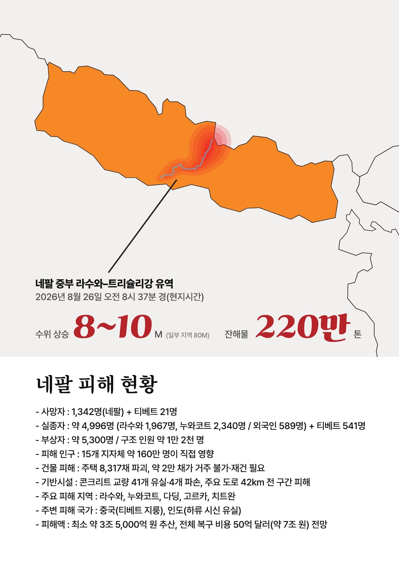 네팔 대홍수 긴급구호 보고서 3쪽