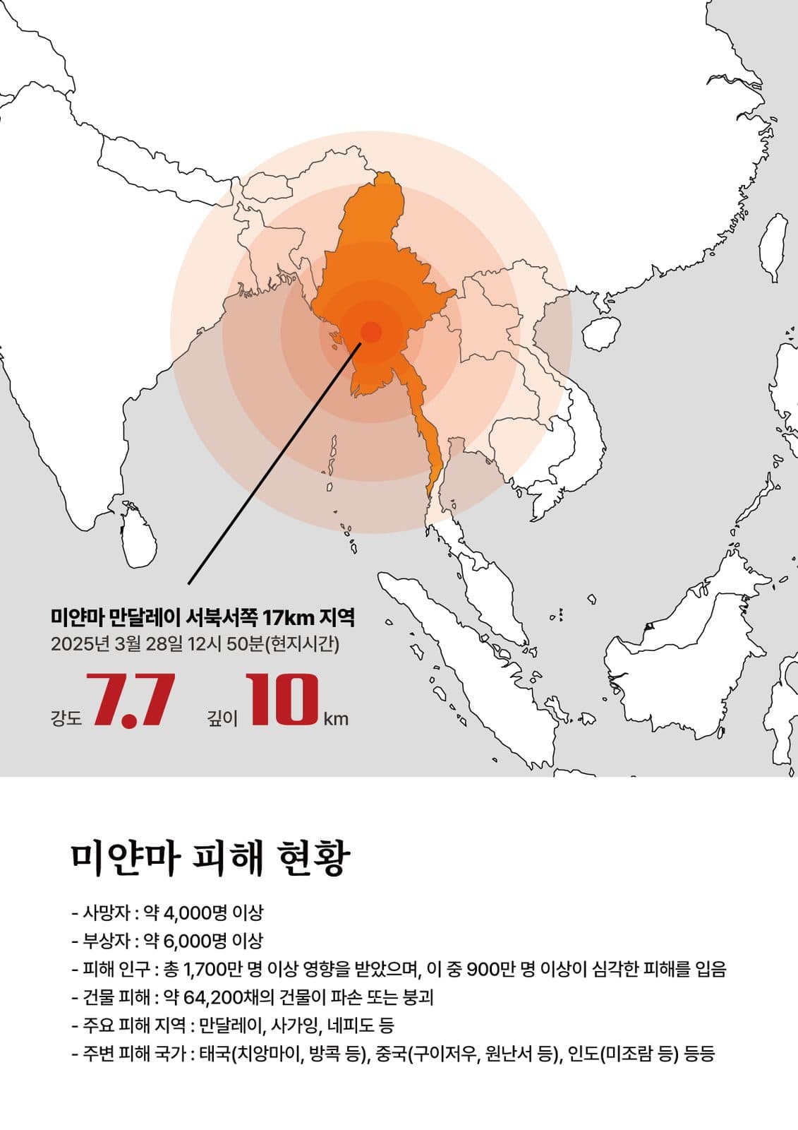 미얀마 긴급구호 보고서 2쪽