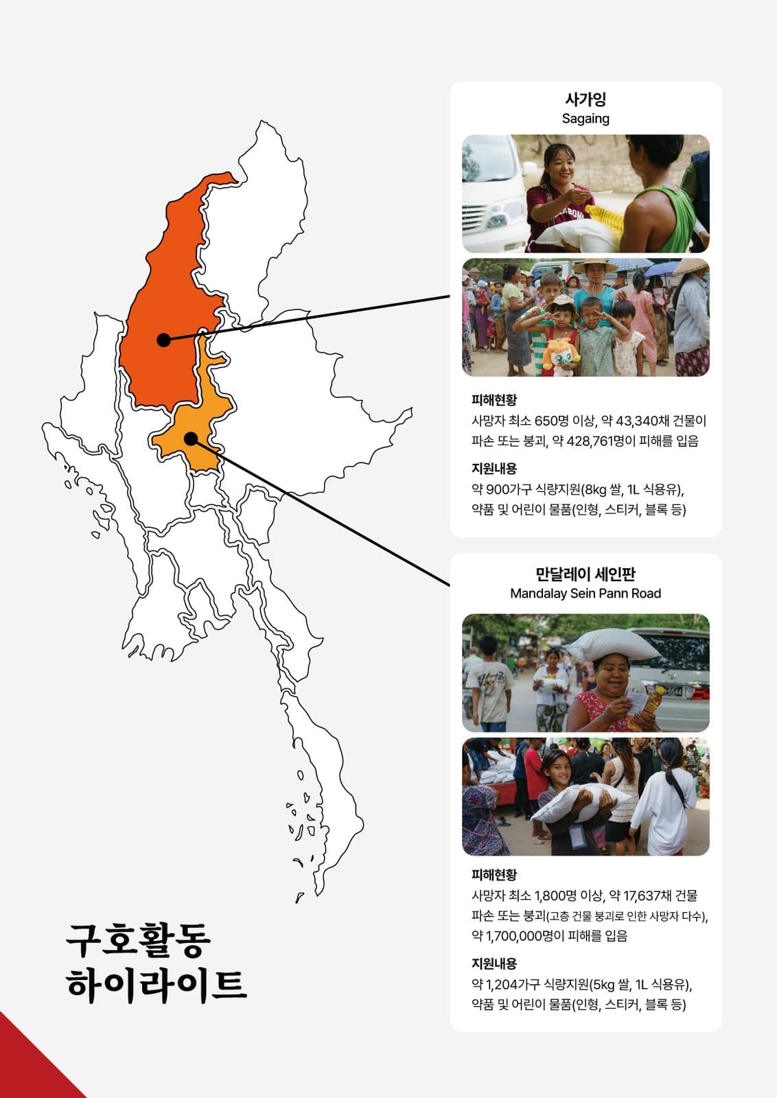 미얀마 긴급구호 보고서 3쪽
